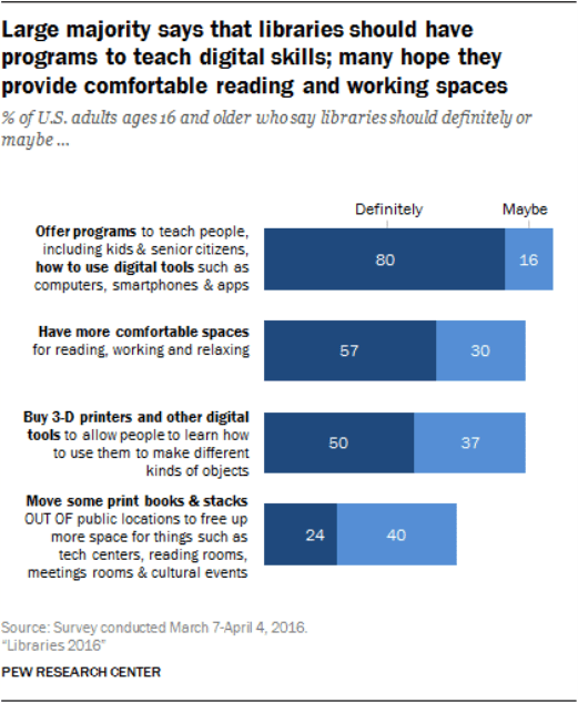 PewWhatLibrariesShouldDo