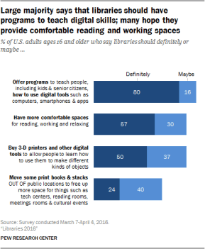 pewlibrariesdigitalliteracy