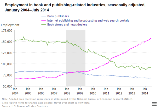 bookindustryemployment